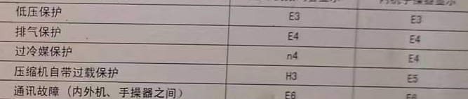 中方空调电话在哪里找